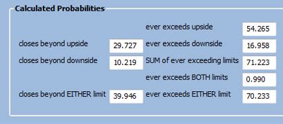 Using The Probability Calculator To Analyze Naked Put Sales Option