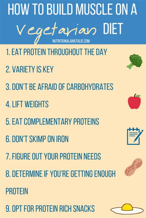 Lean Muscle Diet Plan