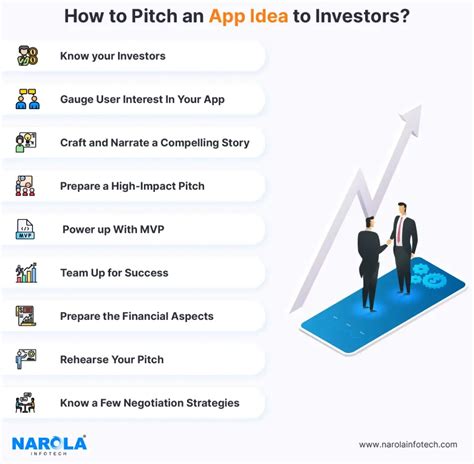 How To Pitch An App Idea To Investors For Maximum Funds