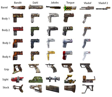 Gun Component Charts Borderlands Wiki Fandom