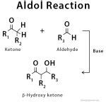 Aldol Reaction Definition Example Mechanism Application