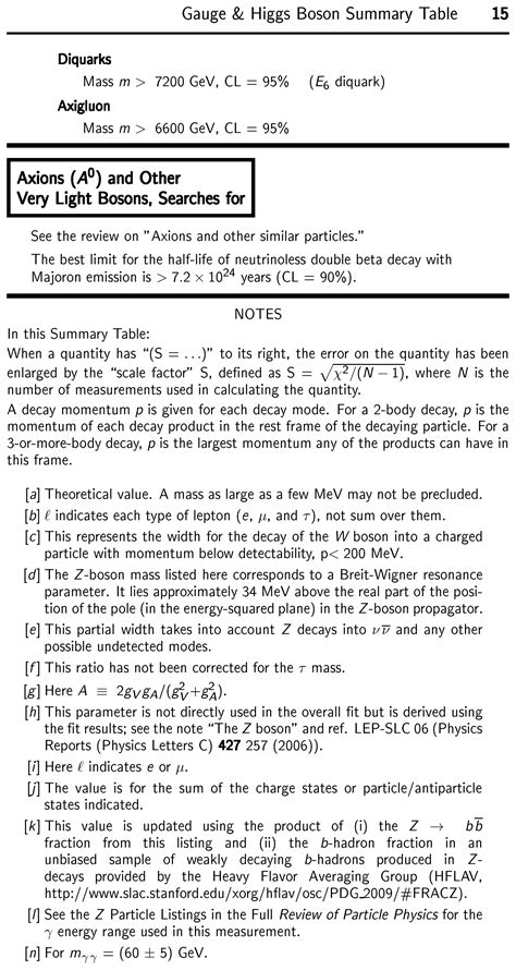 Summary Table Gauge And Higgs Bosons