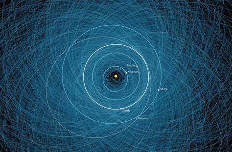 The Orbit Of Asteroid Didymos Nasa Jet Propulsion Laboratory Jpl