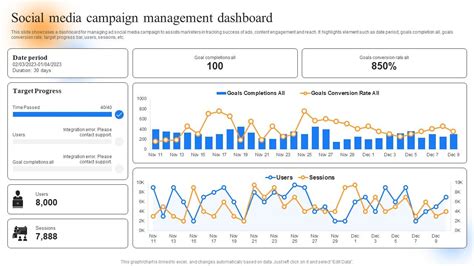 Strategic Guide To Perform Marketing Social Media Campaign Management