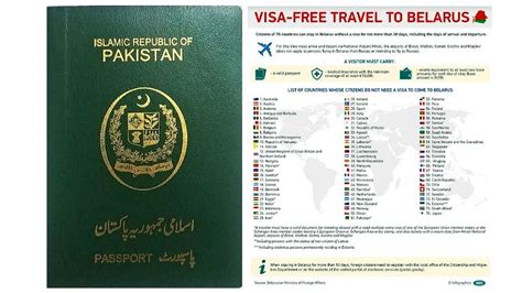 Belarus Has Included Pakistan In On Arrival Visa Countries