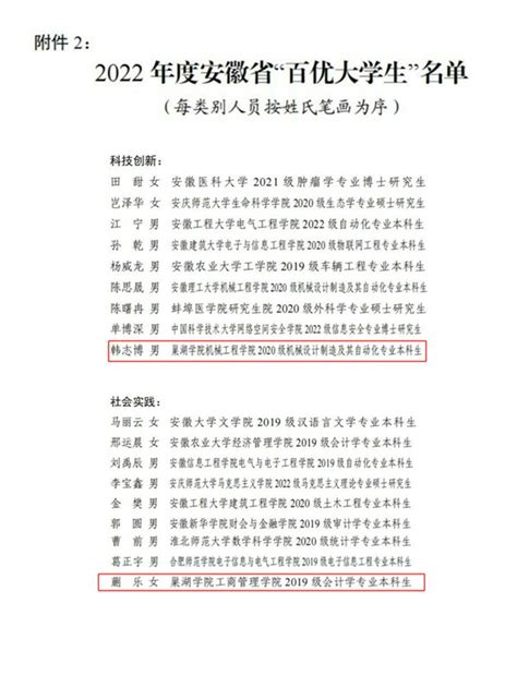 巢湖学院2名学子获评2022年度安徽省 “百优大学生”