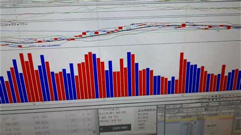 삼성전자 코스피 다음주 대응 그리고 일목균형표 턴어라운드종목d 12 월30 일 Youtube