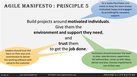 Agile Principle 6 The Most Efficient And Effective Method By Arnab