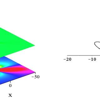 One Lump Solution With Parameters P P I At T A