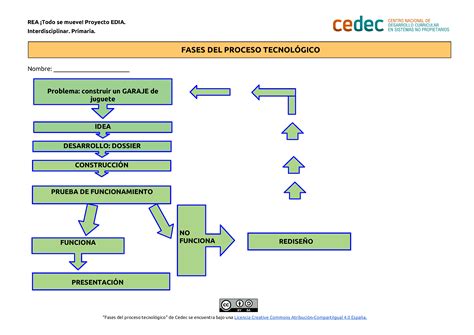 calina erección Coro cuales son las fases del proceso tecnologico