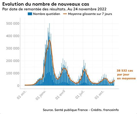 Covid 19 Lépidémie Repart En France Avec Une Reprise De La