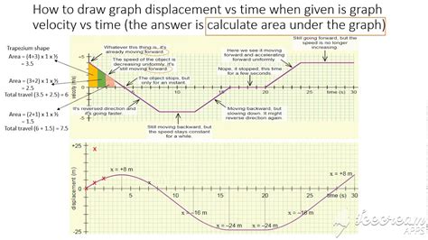 Draw Displacement Vs Time Graph When Given Is Velocity Vs Time Graph Youtube