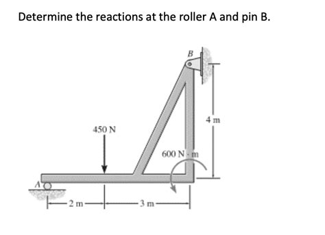 Solved Determine The Reactions At The Roller A And Pin B 4 Chegg