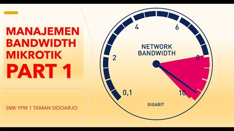 Manajemen Bandwidth Di Router Mikrotik Part Smk Ypm Taman Sidoarjo