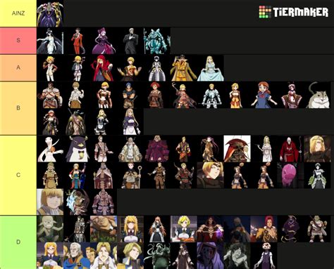 Overlord Tier List Community Rankings Tiermaker