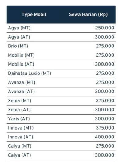 Aplikasi Sewa Mobil Online Bisa Lepas Kunci