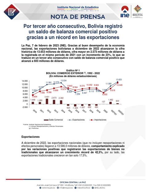 Por Tercer Año Consecutivo Bolivia Registró Un Saldo De Balanza Comercial Positivo Gracias A Un