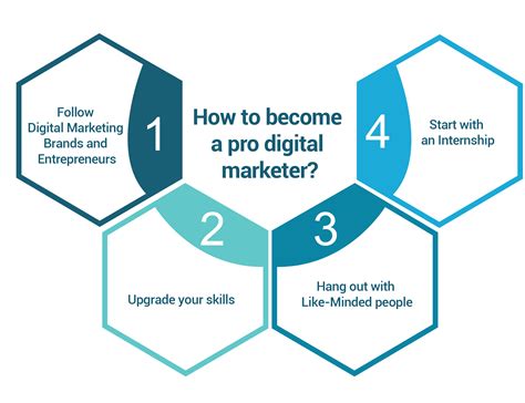 Top 10 Digital Marketers To Follow In 2022 Digital Terai Blog