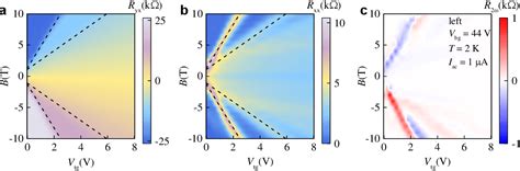 Figure 1 From Observation Of Giant Nonreciprocal Charge Transport From