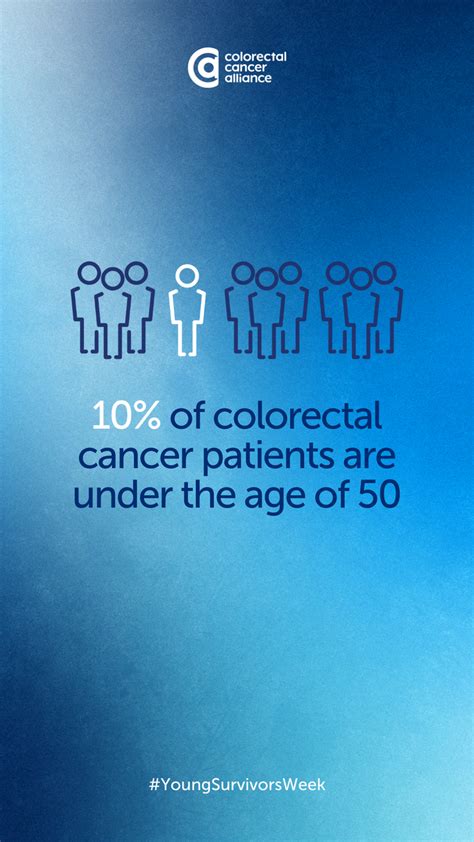 Colorectal Cancer Alliance