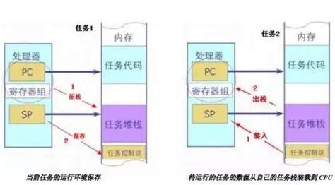 如何设计嵌入式系统？带你理解一个小型嵌入式操作系统的精髓 知乎