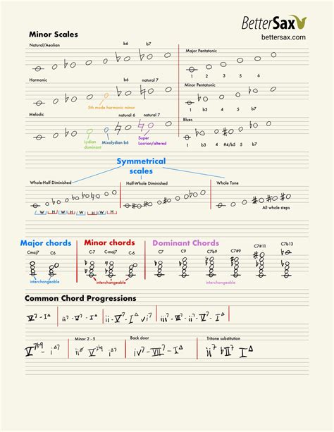 Music Theory Printables Artofit