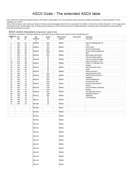 PDF Ascii Code The Extended Ascii Table | PDF | Ascii | Text