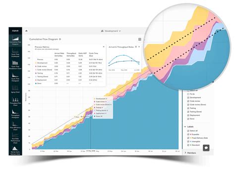 Jira Cumulative Flow Diagram Colours In Sprint Cumulative Fl