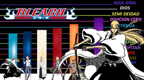 SHINJI HIRAKO NIVELES DE PODER BLEACH TYBW CFYOW EXPLICACIÓN YouTube