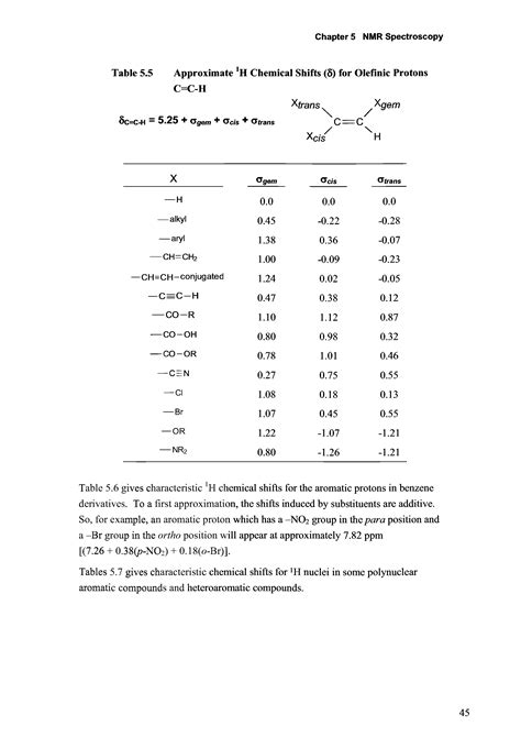 Olefinic Protons Chemical Shifts Big Chemical Encyclopedia