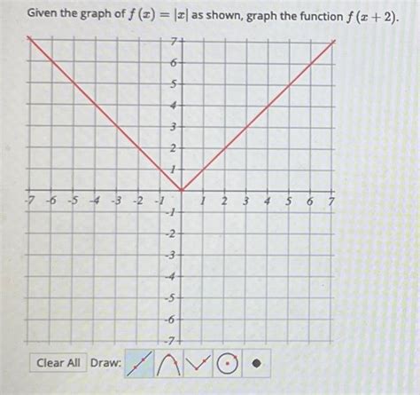 Solved Given The Graph Of F X ∣x∣ As Shown Graph The