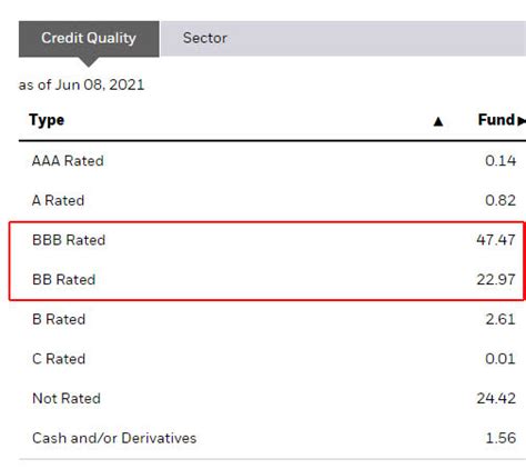 IShares Preferred And Income Securities ETF Consistency Is Key NASDAQ