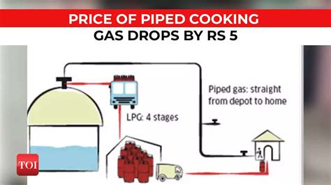 CNG S Price Drops By Rs 8 Kg Piped Cooking Gas By Rs 5 Unit In Maharashtra