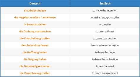 Der Infinitivsatz Im Deutschen Lernen Deutsch Mit Language Easy Org