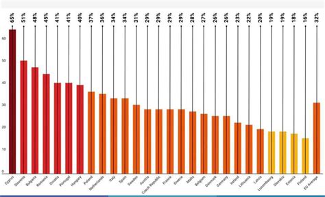 Cypriots See Bigger Rise In Corruption Than Eu Counterparts Transparency Report Cyprus Mail