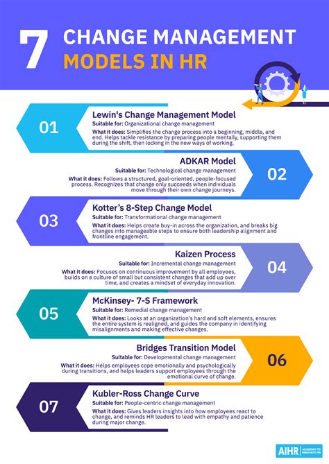 change management model navigating organizational change lean change