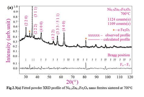 Ferrite materials – Resource for Physics and Materials Research