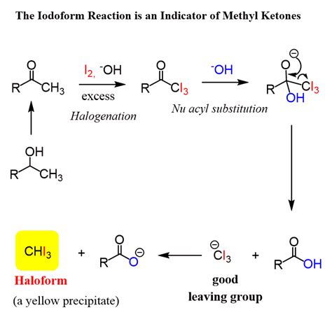 A Compound That Gives A Positive Iodoform Test Is