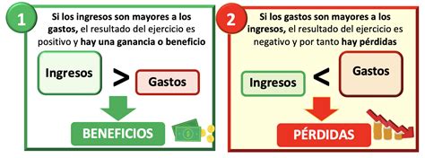 La Cuenta De P Rdidas Y Ganancias Econosublime