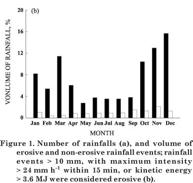 SciELO Brasil Rainfall Erosivity And Rainfall Return Period In The