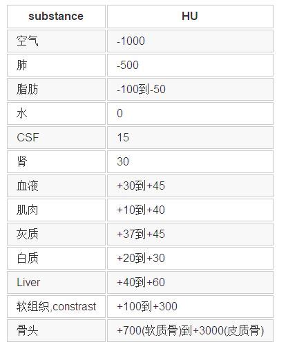 医学图像数据读取及预处理方法总结 极市开发者社区