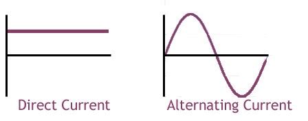 AC vs DC