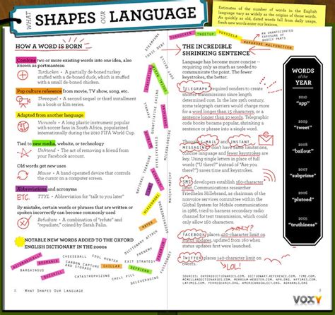 Educational Infographic What Shapes Our Language Infographicnow