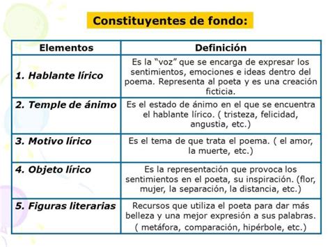 Elementos Internos Y Externos Del Genero Lirico Otosection