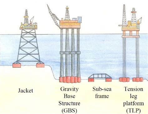 Applications Of Shallow Offshore Foundations Randolph Et Al