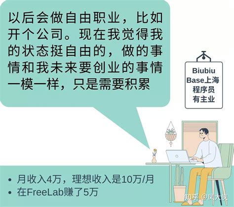 2021自由职业年度报告 ：他们实现“自由”了吗？ 知乎