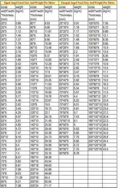 Angel Steel Size And Weight Stainless Steel Angle Steel Supply Steel