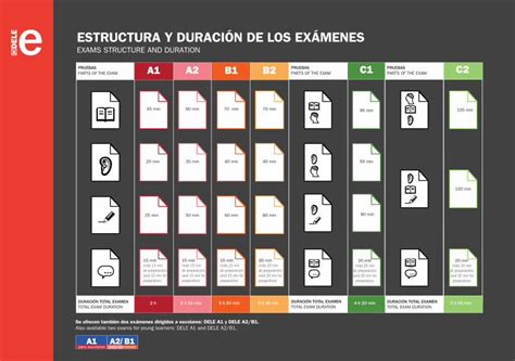 PDF ESTRUCTURA Y DURACIÓN DE LOS EXÁMENES ehu eus PDF fileAlso