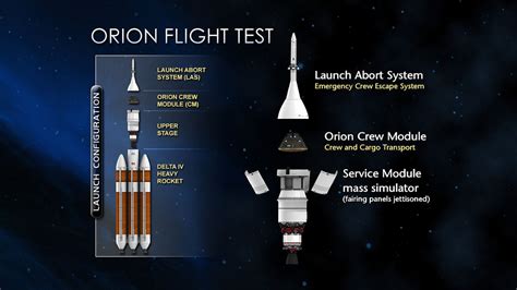 NASA’s first Orion capsule delivered to launch pad – Spaceflight Now