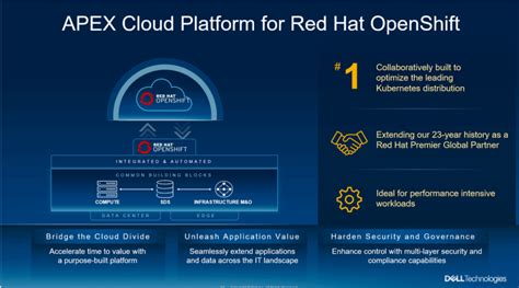 Dell Technologies World 2023 Apex Cloud Platform For Red Hat